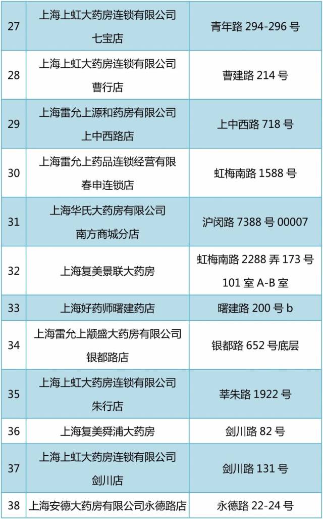 宣威包含24小时高价回收医保医保套出的词条