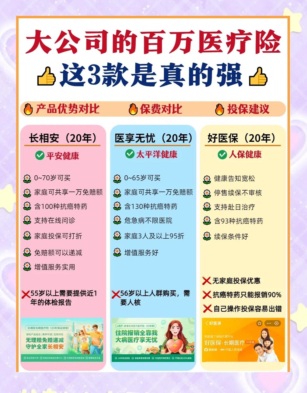 宣威最新医疗保险60%和100%区别方法分析(最方便真实的宣威医保缴费比例60%和100%的区别方法)