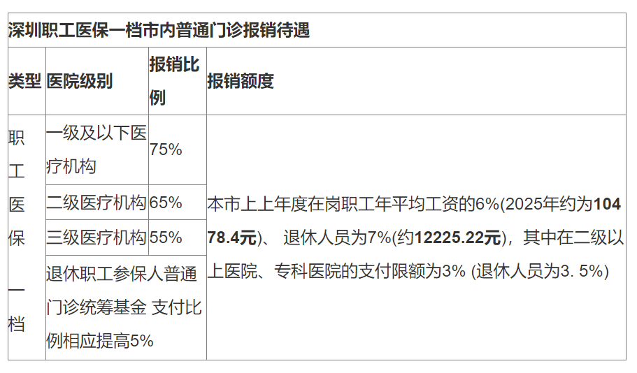 宣威最新深圳医保24小时咨询电话方法分析(最方便真实的宣威深圳医保24小时咨询电话是多少方法)