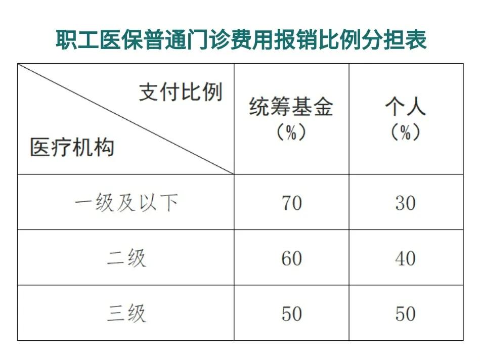 宣威最新医保卡每月打入多少钱方法分析(最方便真实的宣威北京医保卡每月打入多少钱方法)