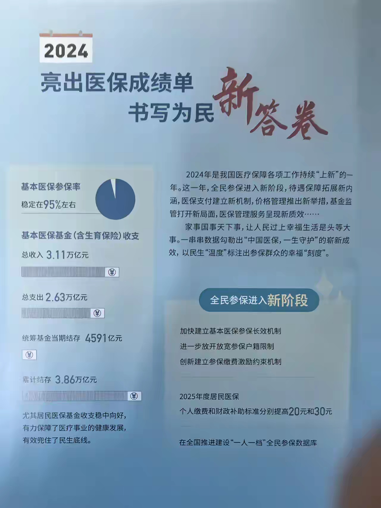 宣威最新医保报销85%怎么算方法分析(最方便真实的宣威医保报销85%具体计算方法)