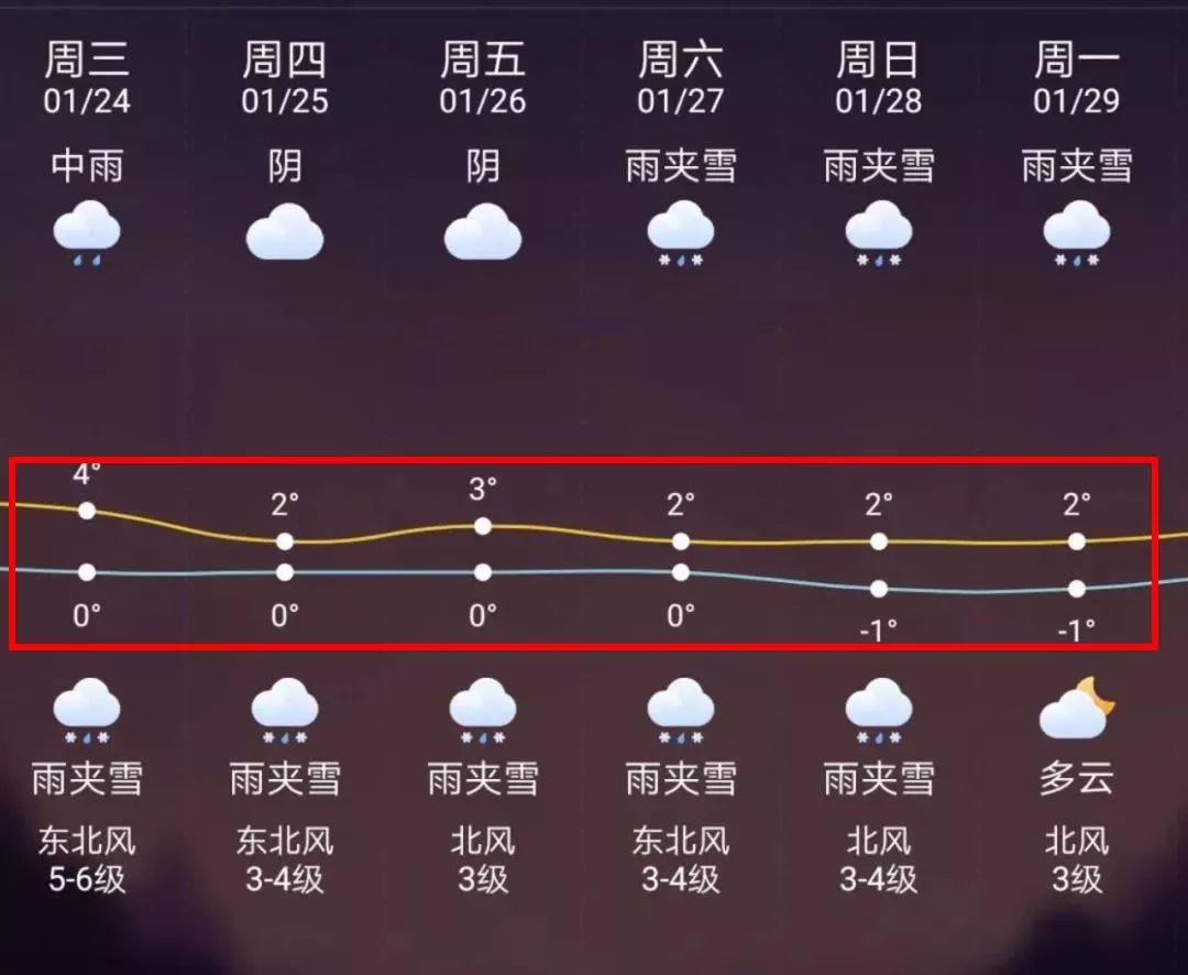 宣威最新上海24小时天气预报方法分析(最方便真实的宣威天气预报24小时详情软件方法)