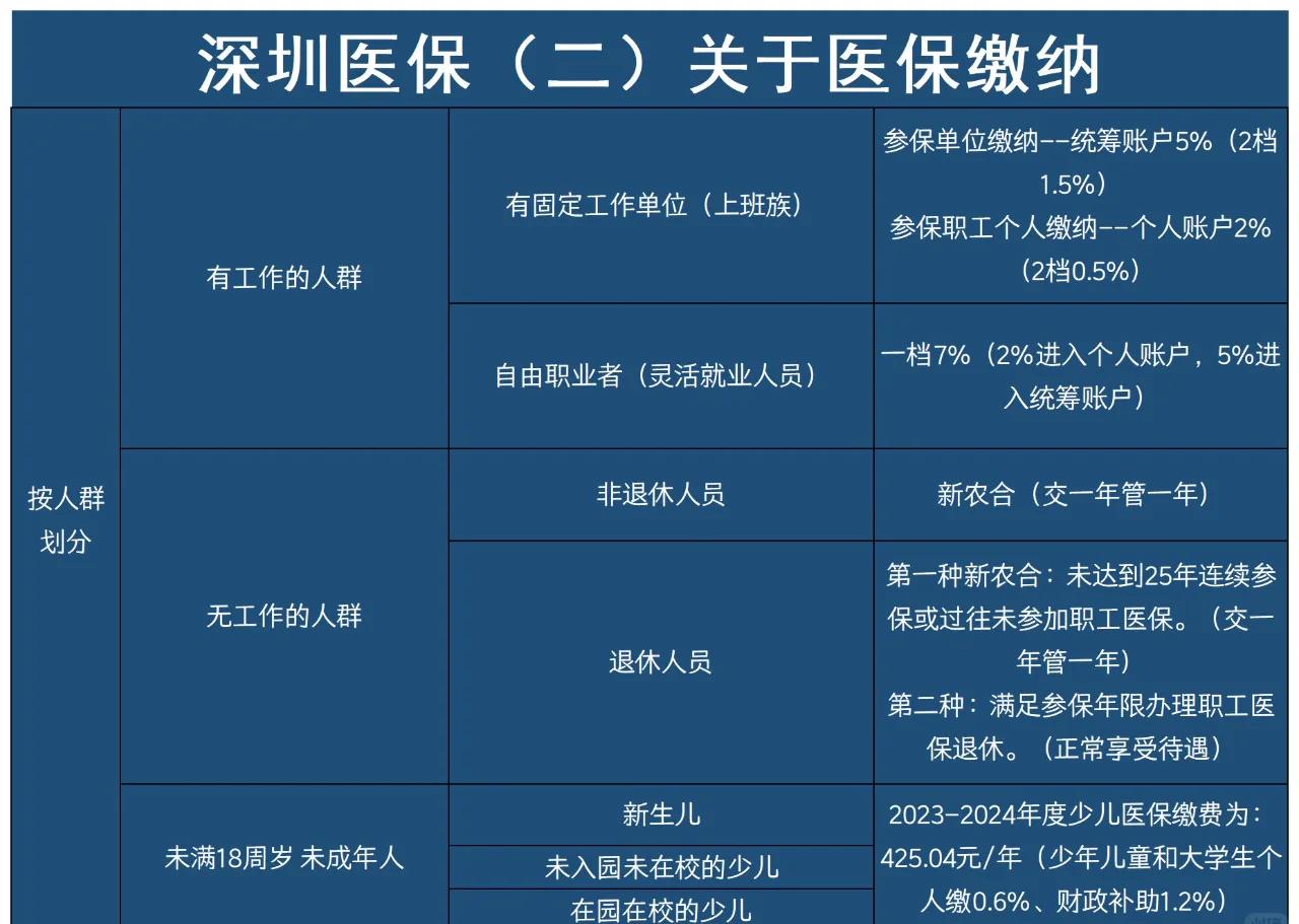 宣威最新深圳医保提取方法分析(最方便真实的宣威深圳医保提取秒到嶶新qw413612兑现钱来方法)