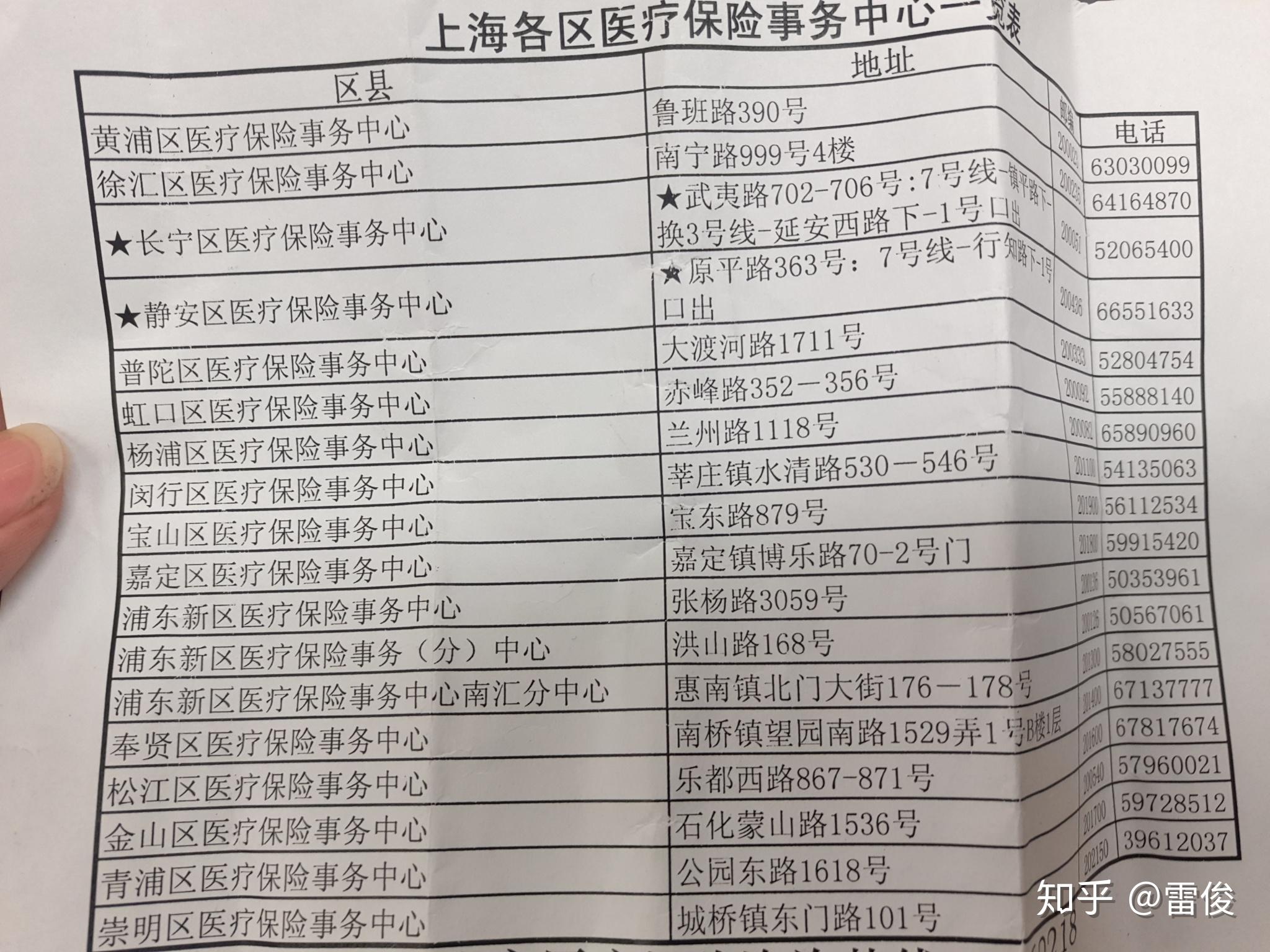 详细阅读:宣威最新上海套医保卡一般几个点方法分析(最方便真实的宣威上海套医保卡一般几个点报销方法) 宣威最新上海套医保卡一般几个点方法分析(最方便真实的宣威上海套医保卡一般几个点报销方法)