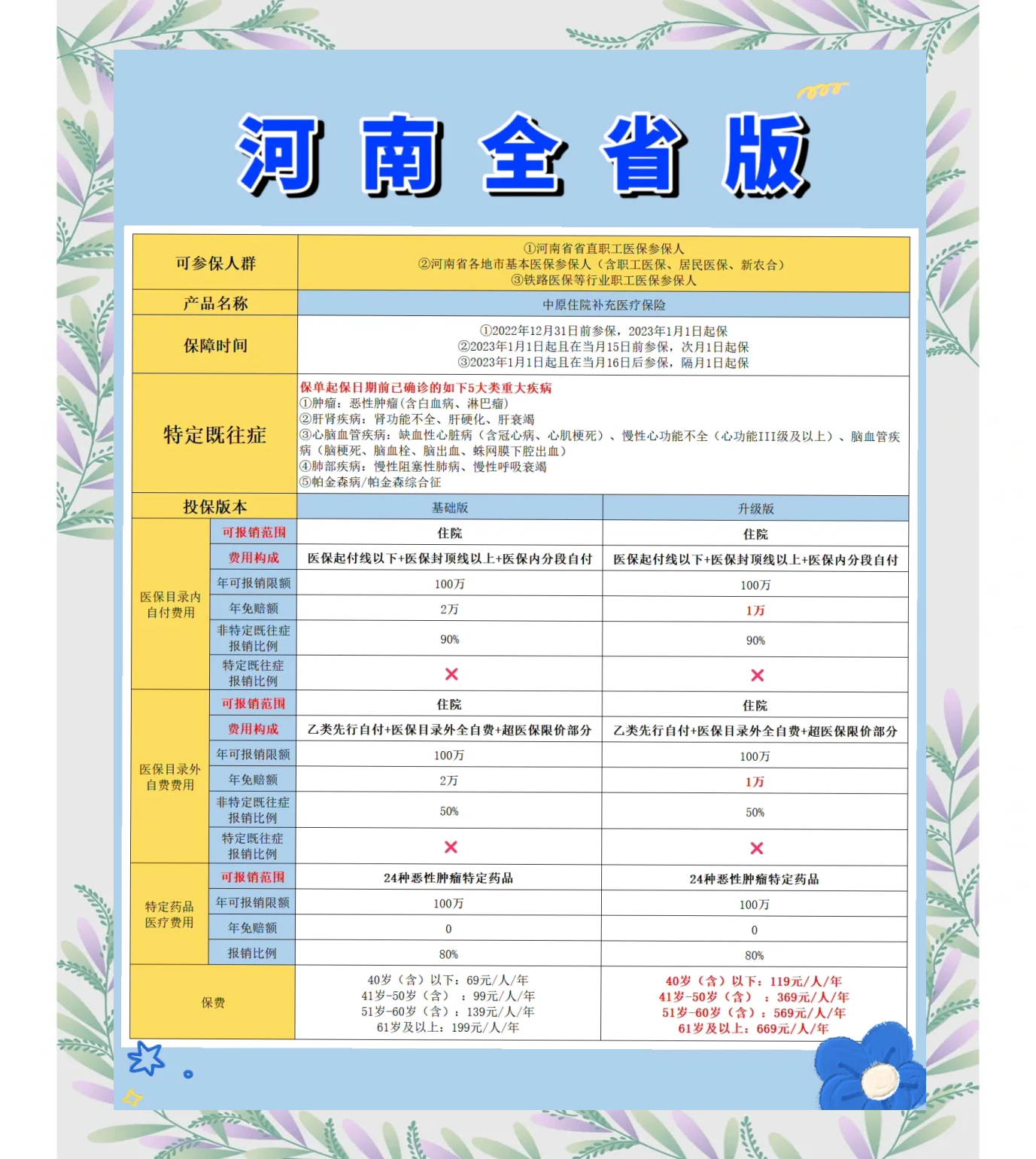宣威最新城市惠民保障怎么取消方法分析(最方便真实的宣威如何取消惠民保自动续费方法)